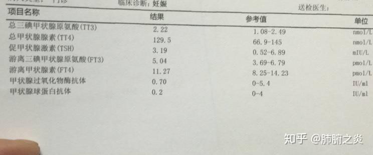 甲状腺功能检查到底要查甲功3项还是甲功5项
