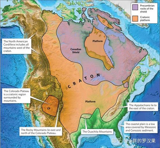 北美国的克拉通由一个地盾组成,前寒武纪岩石外露,有克拉通台地