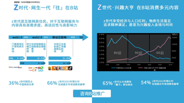B站首发付费推广,B站广告投放流程,bilibili视频创作推广 B站首发付费推广,B站广告投放流程,bilibili视频创作推广