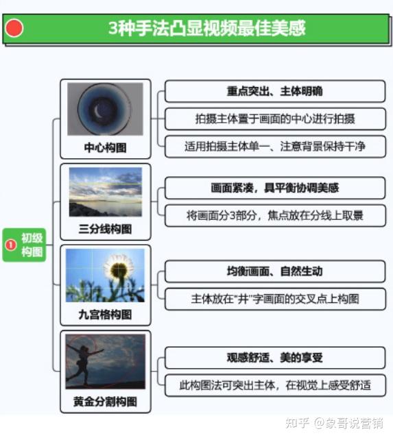 视频号运营地图完整版(建议收藏) 视频号运营地图完整版(建议收藏)