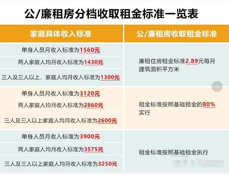 租金收入怎么证明 zhuanlan.zhihu.com