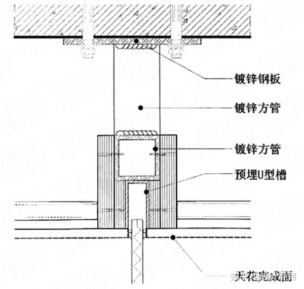 而是将玻璃隔断插入预留好的u型槽内,然后封闭密封胶固定