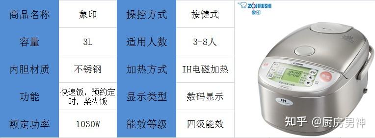 日本电饭煲电饭锅推荐虎牌象印与松下电饭煲怎么选虎牌象印与松下