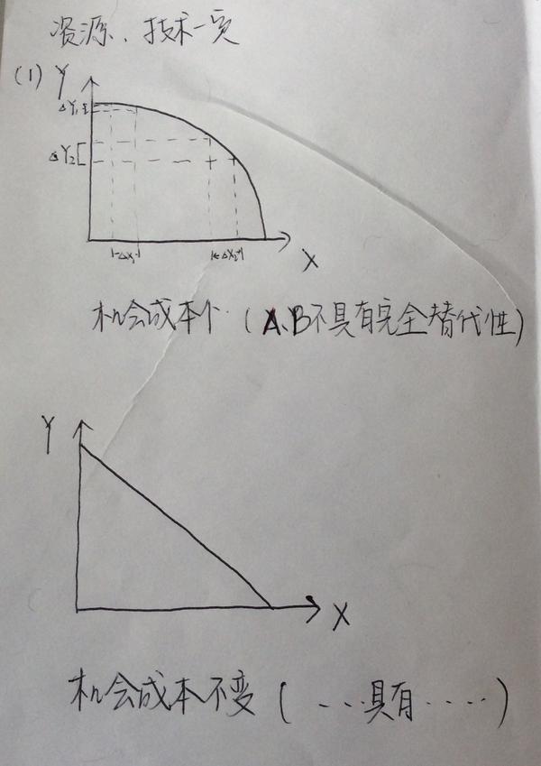 怎么理解一种物品的机会成本等于生产可能性边界的斜率?