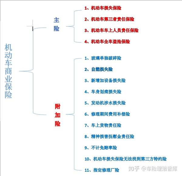 金泉网 人寿保险定价积累公式 正文2018年7月17日汽车商业险主险有