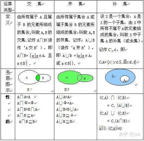 高中数学:集合知识点!例题,分析,解答,一步到位!让你学会!