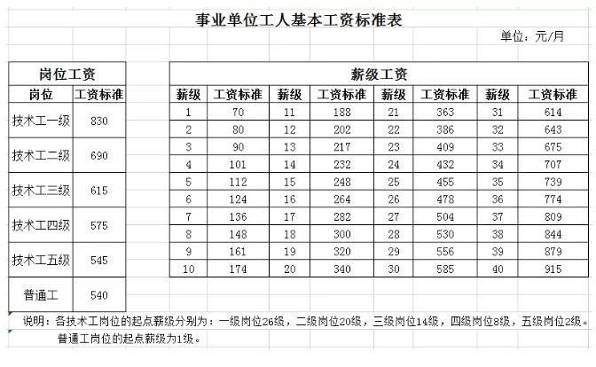 好待遇事业单位盘点