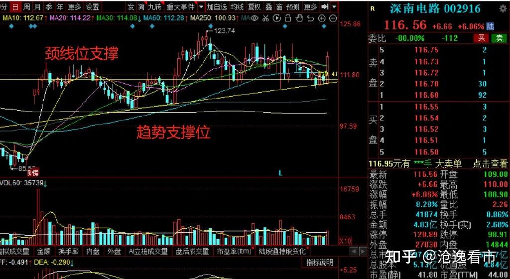 个股解析新洁能深南电路67合盛硅业67云天化机会如何