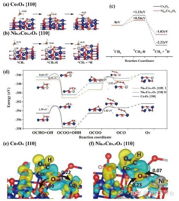 Acs Catalysisco O Ni