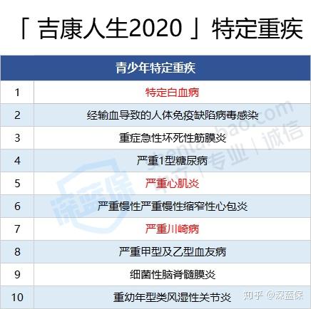 长城吉康人生2020有坑吗性价比高吗