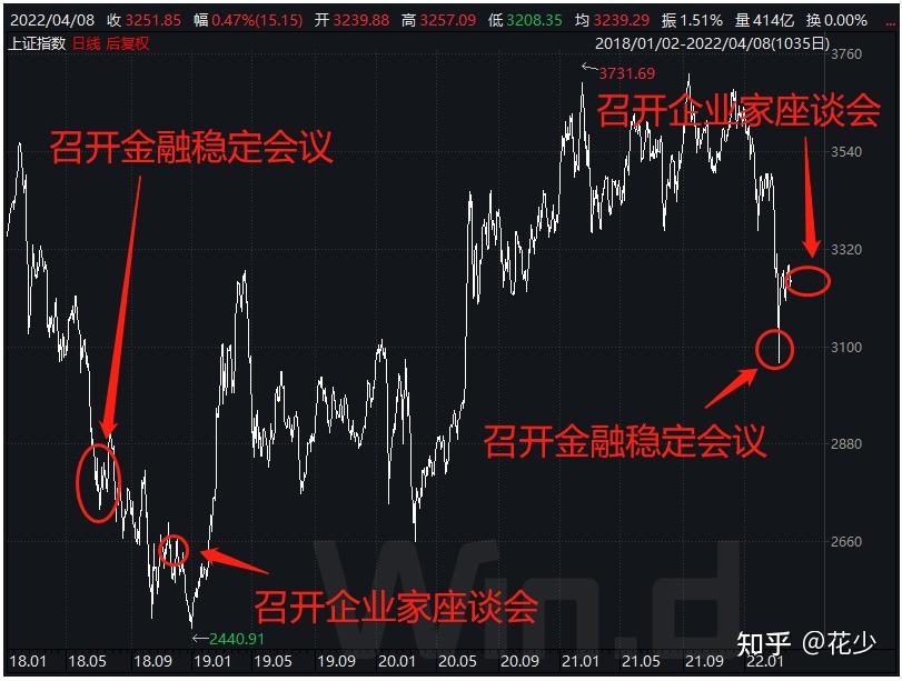 4月11日基金操作炸了加仓