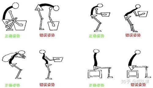 腰椎间盘突出症的自我治疗,腰椎间盘突出自我疗法康复