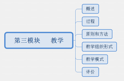 的理论(2)教学过程的本质(3)教学过程的基本规律(4)教学过程的结构3