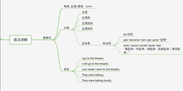 新概念英语二lesson1讲解