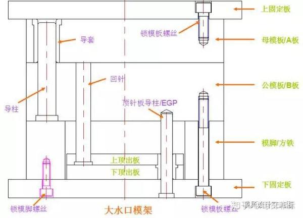 模架(三)