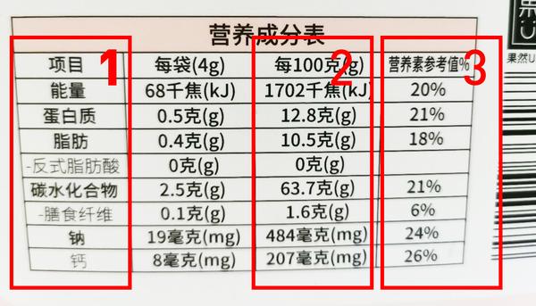 如何鉴别休闲零食的营养成分表?