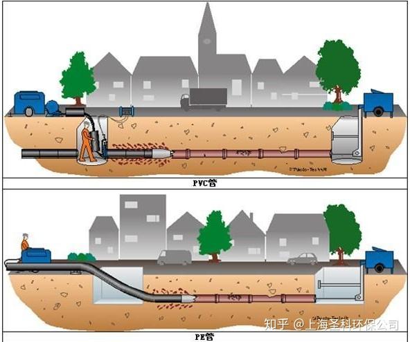 涨知识:城市排水管道非开挖修复施工工艺如何选择?