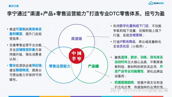 案例研究|国潮崛起,国货之光李宁的品牌dtc转型之路