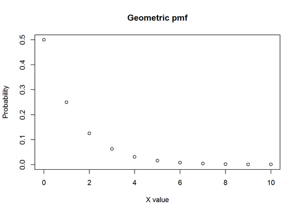 几何分布 x:10 plot(x dgeom(x,0.