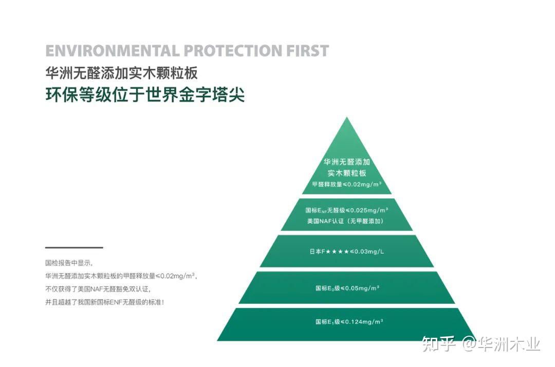 国标认定的最高环保等级enf它来了