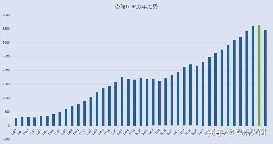 香港全球经济通胀式复苏与泡沫共存