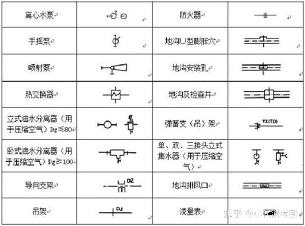 消防工程符号图例大全与常识