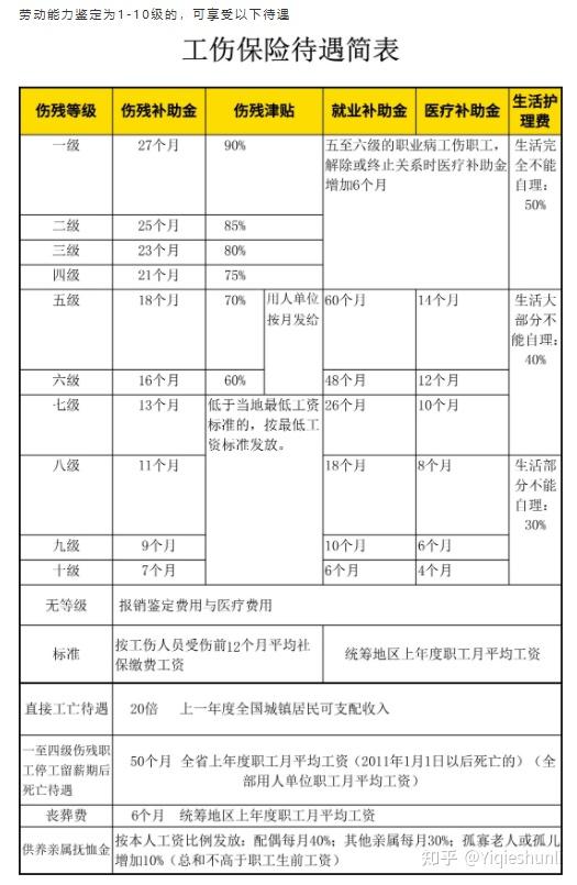 求助工地上因工伤致残现在伤情鉴定为八级伤残请问该怎么赔偿