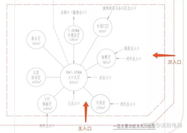 【09气泡图丨位置暗示】2019电影院实战笔记