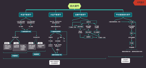 调节有关,可以点击进入查看下载:专栏置顶文章的文末,提供高清版思维