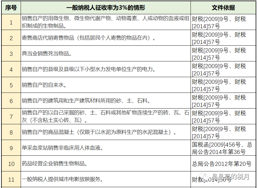 青岛国税税税通_消费税_铸币税 和 通胀税