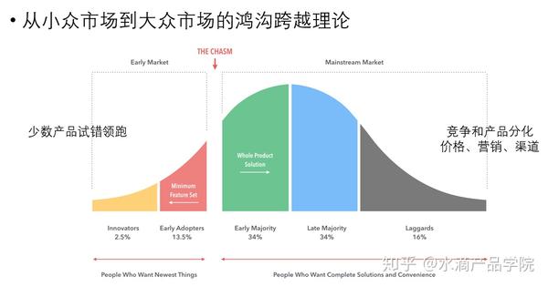 经典的跨越鸿沟理论