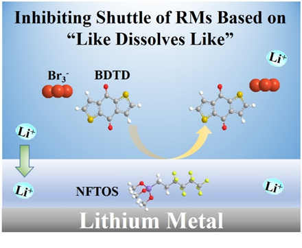 基于相似相溶原理,nftos(下面)和tegdme或dmso(上面)两相电解液