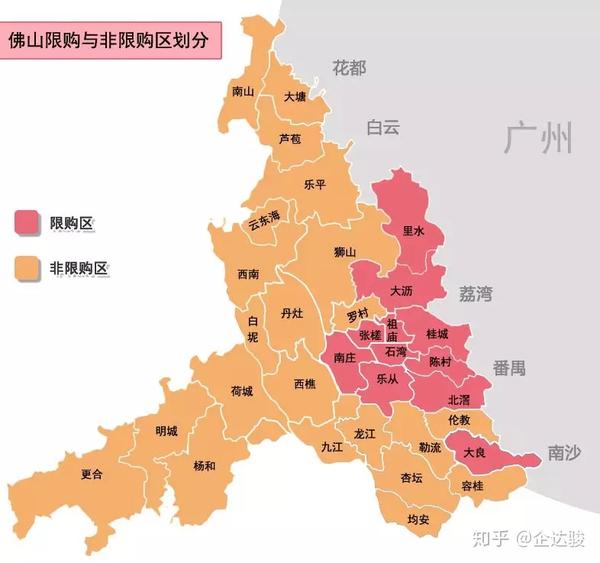 赶紧收藏2021年佛山入户购房限购详情