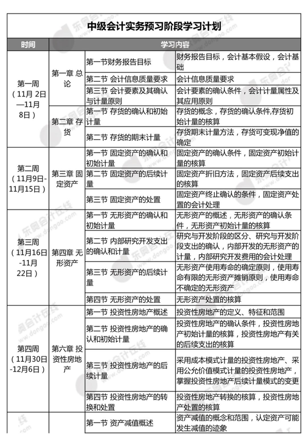 《中级会计实务》