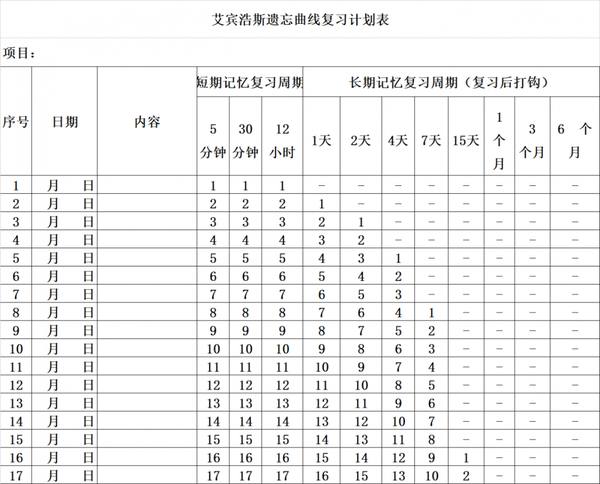 艾宾浩斯记忆表格