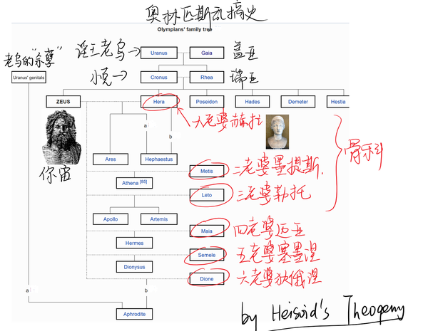 乱来乱交乱伦图解希腊神话二宙斯的崛起