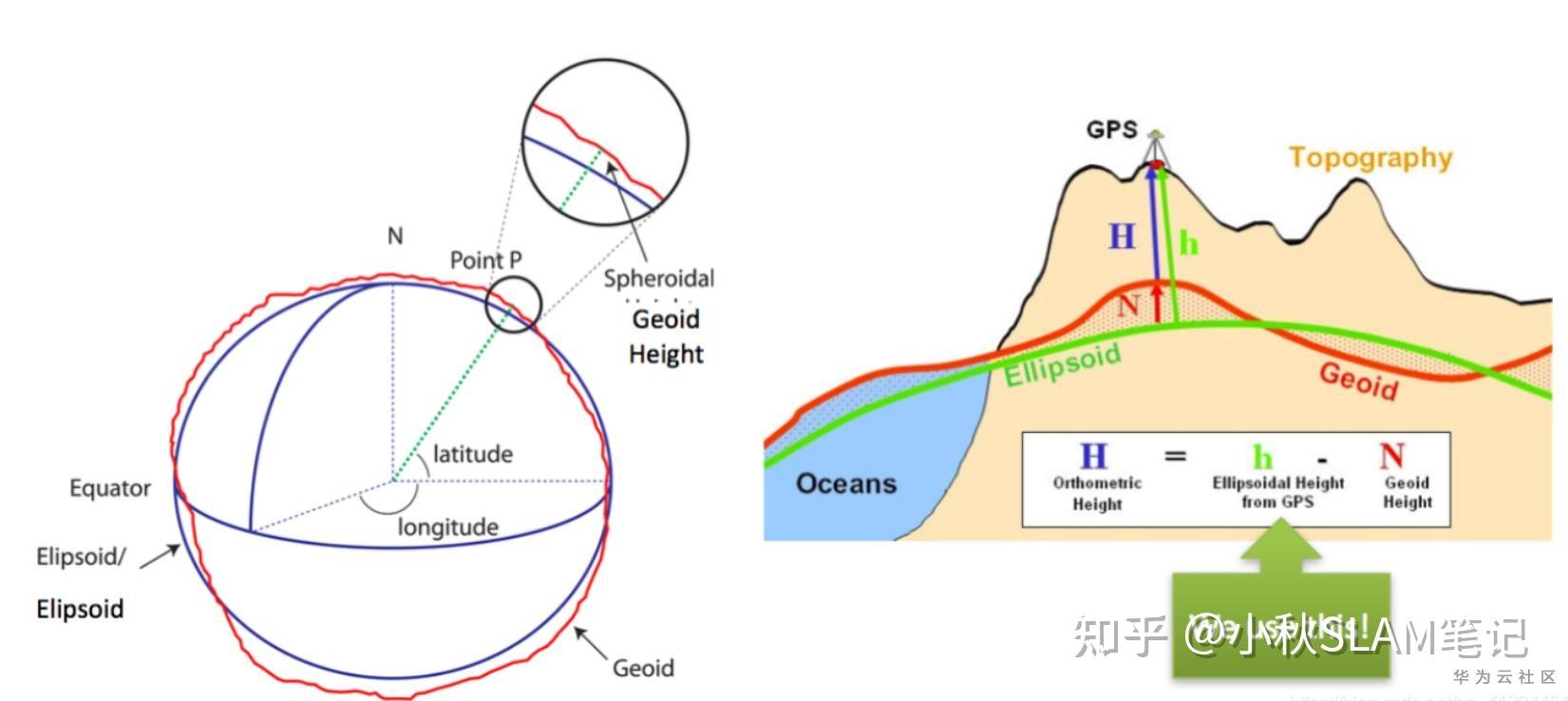 4.地心地固坐标系(ecef(e系)