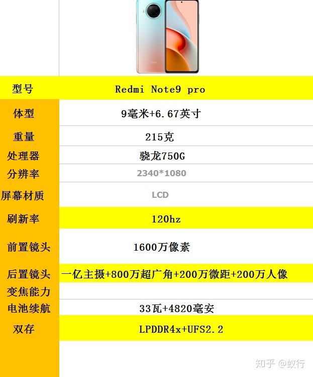 2021年10月份,红米note9pro还值得入手吗?