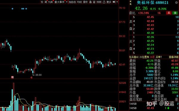 国瓷材料:机构预测今后三年净利润分别同比增长38.23%,24.73%,22.