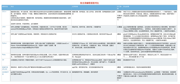 国内不错的it培训机构有哪些?