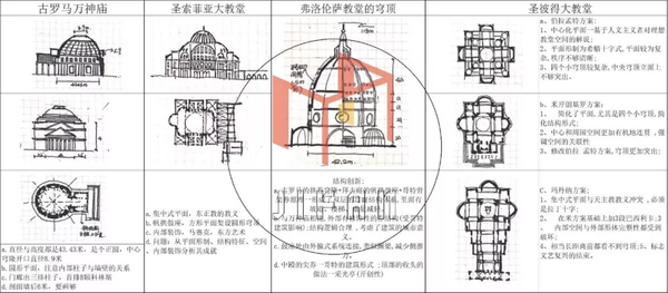 0元图解建筑史第二季13怎么用理论解读建筑师及作品