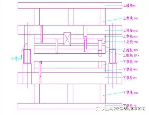 冲压模具结构,一次给你讲清楚