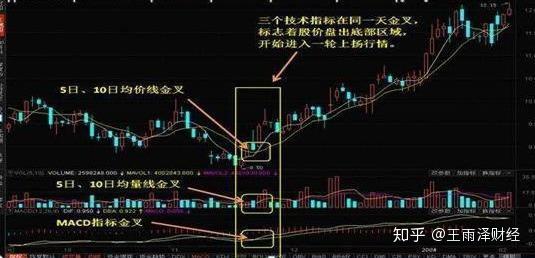 macd:精华用法,"三金叉见底,三死叉见顶",吃透的股民不吃亏