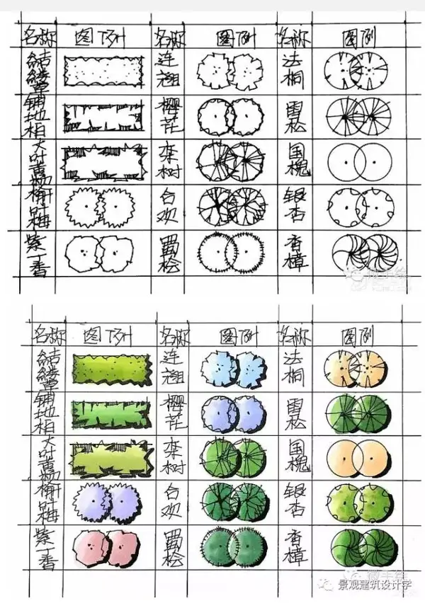 学习| 景观快题平面图中常遇到的问题