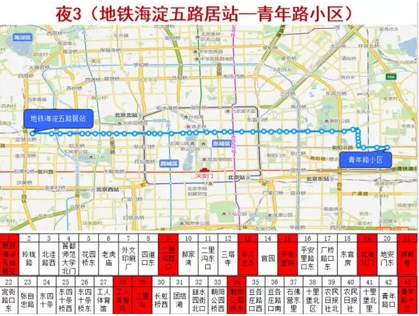 上图为北京现有的36条夜班车总线路图,这些线路横跨东西,贯穿南北成