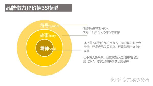 预算1000万的整合营销方案是什么样的