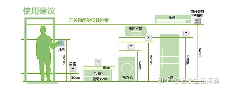 装修必看关于开关插座那些事儿开关插座选购安装布置