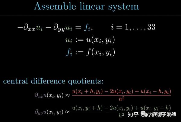 有限差分法简介 知乎