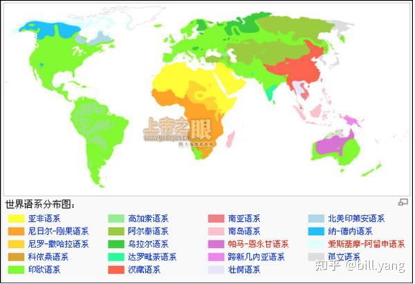 的研究,世界上的各种语言大概可以分为汉藏语系,印欧语系,乌拉尔语系