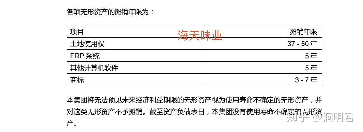 证明无形资产存在的佐证材料 zhuanlan.zhihu.com